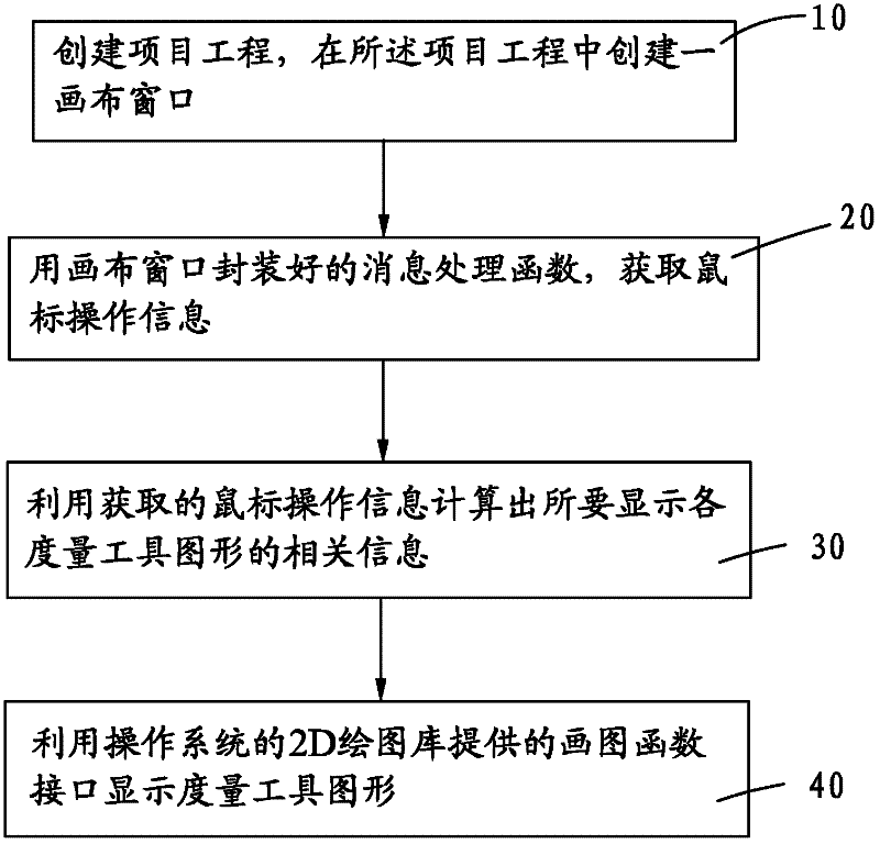 Method for Generating Metrics from Mouse Tracks