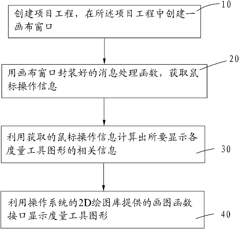 Method for Generating Metrics from Mouse Tracks