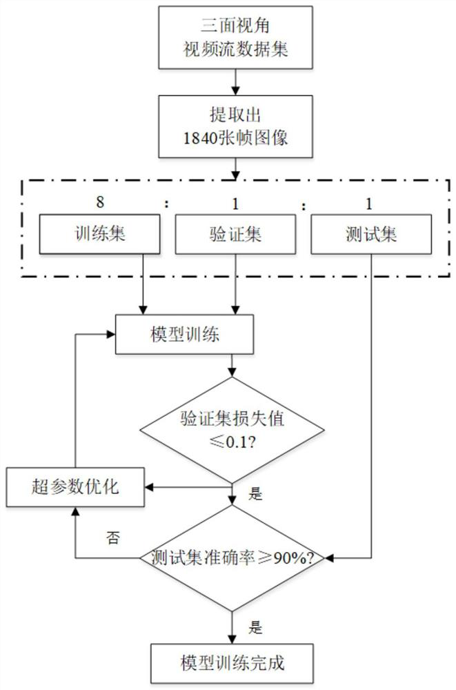 Fruit detection and yield estimation method and system based on machine vision