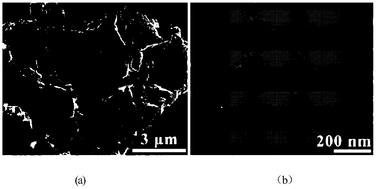 A kind of preparation method of transition group metal/carbon tube/graphene electrocatalyst for hydrogen evolution reaction