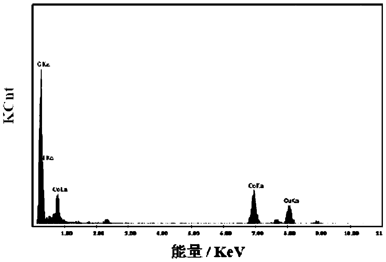 A kind of preparation method of transition group metal/carbon tube/graphene electrocatalyst for hydrogen evolution reaction