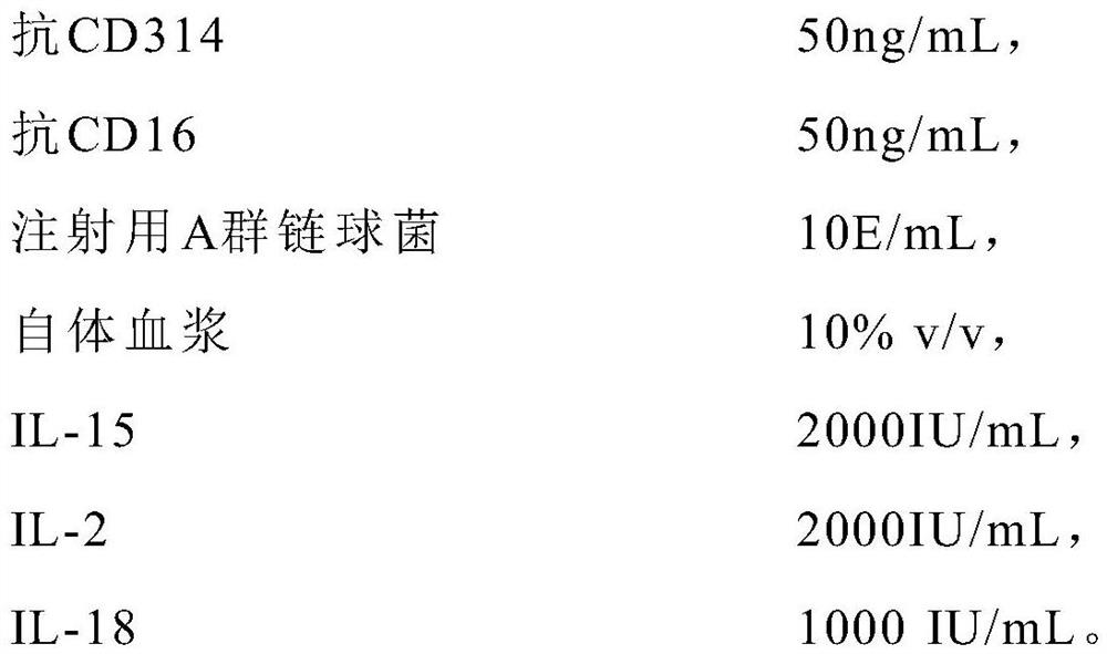 A high-purity allogeneic nk cell culture medium and in vitro expansion method