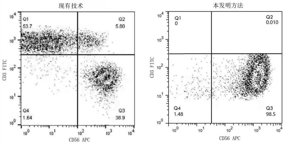 A high-purity allogeneic nk cell culture medium and in vitro expansion method