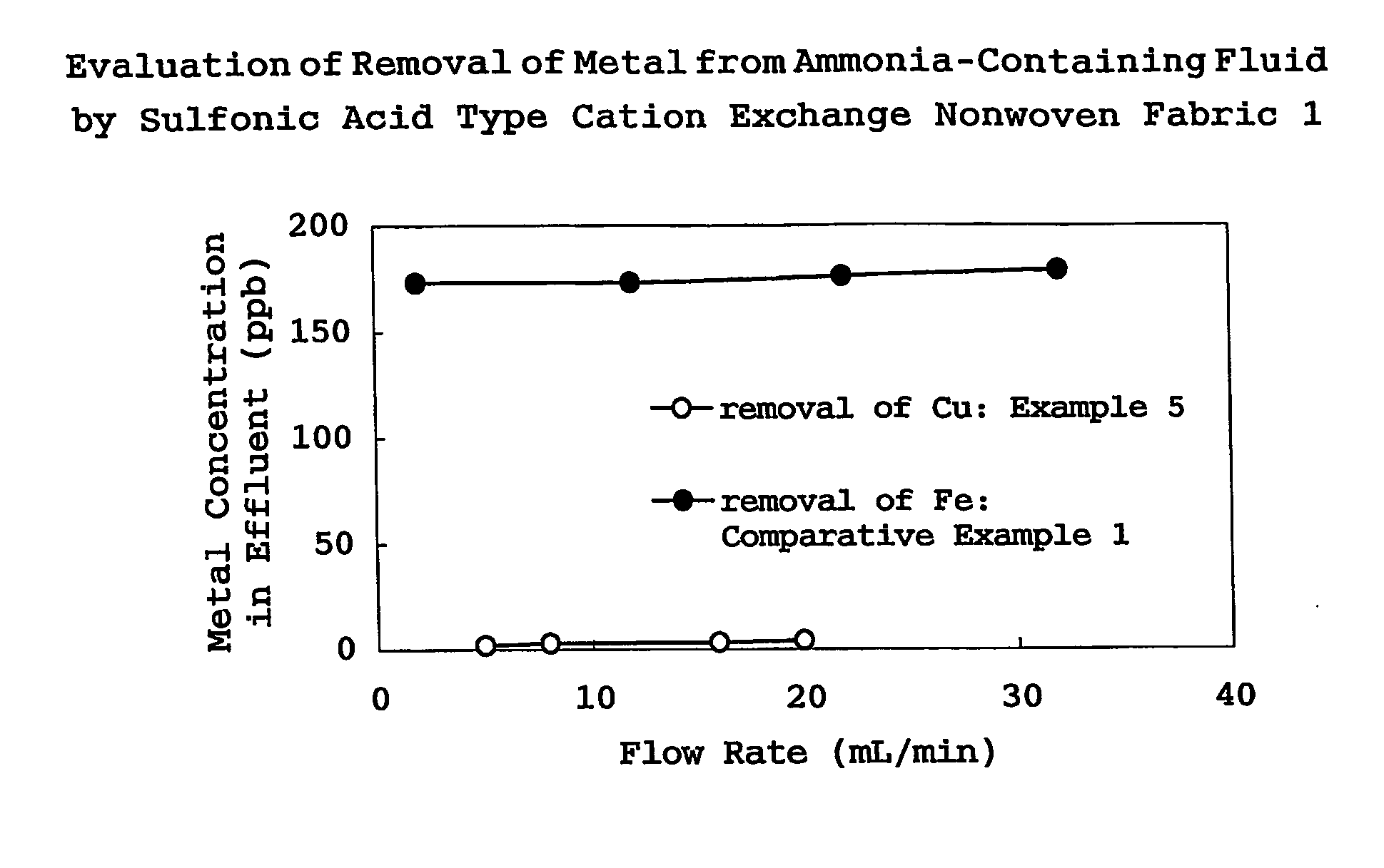 Filter cartridge for fluid for treating surface of electronic device substrate