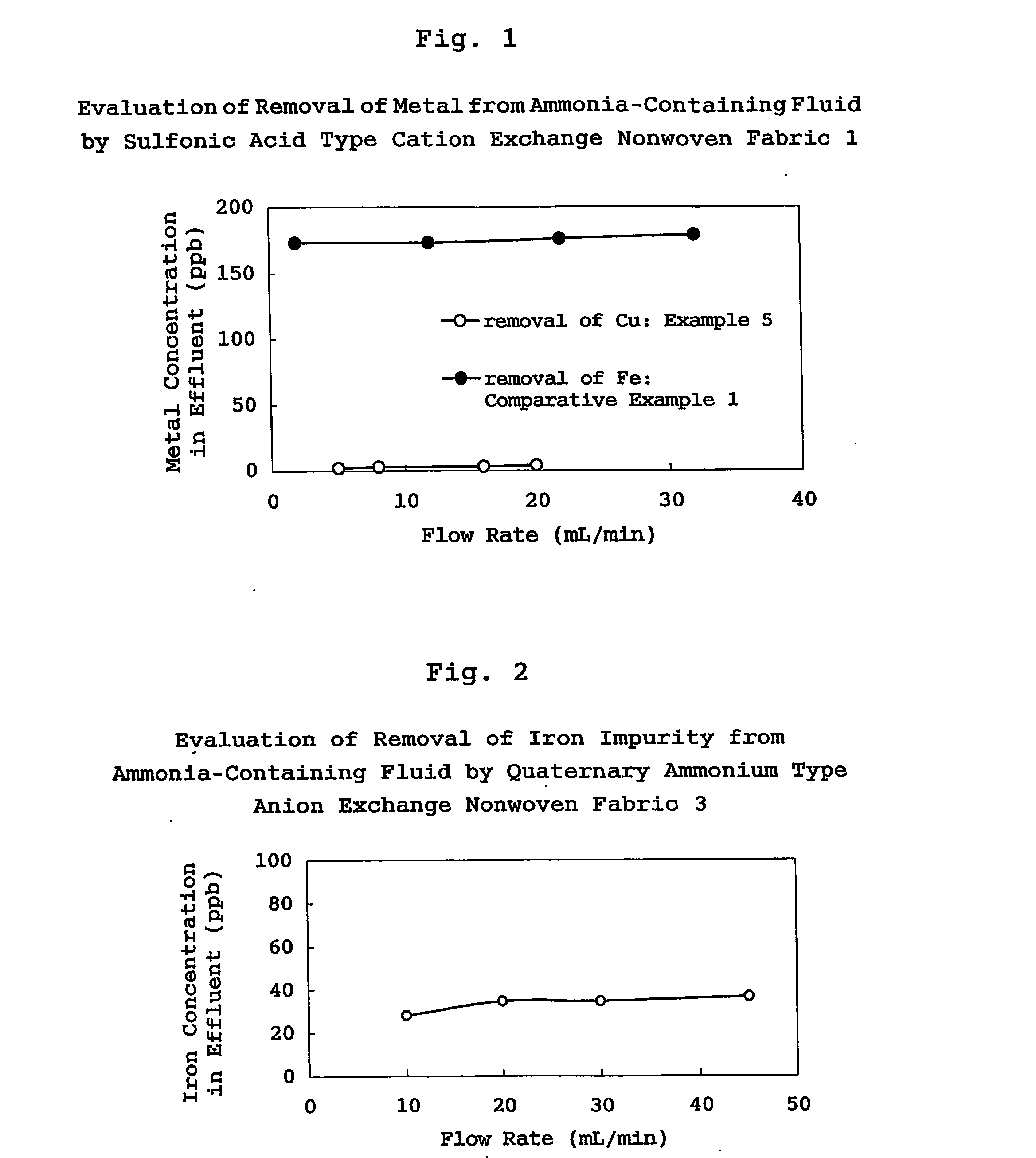 Filter cartridge for fluid for treating surface of electronic device substrate