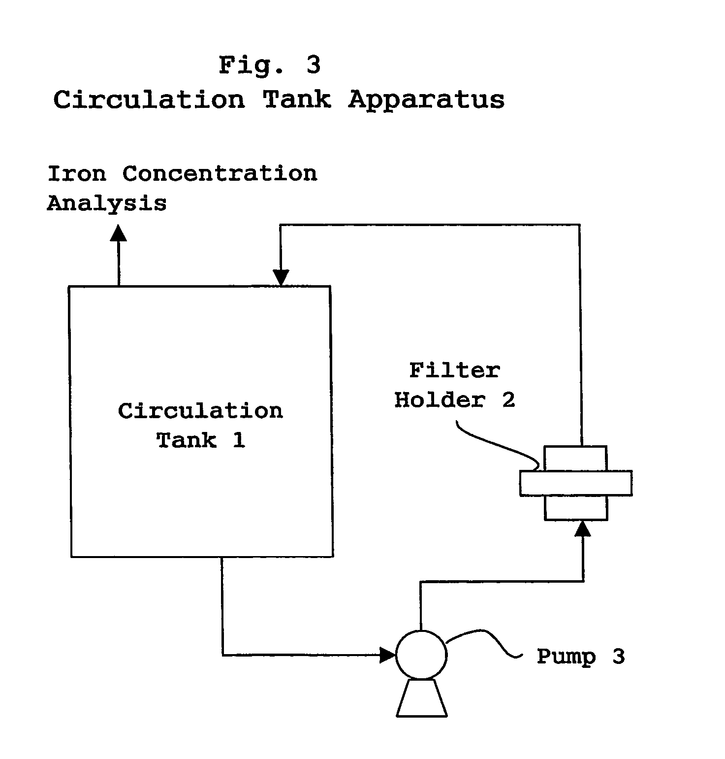 Filter cartridge for fluid for treating surface of electronic device substrate