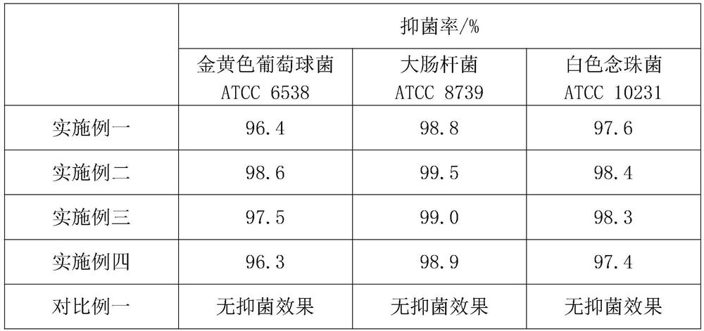 Nonwoven fabric for protective clothing and preparation method of non-woven fabric