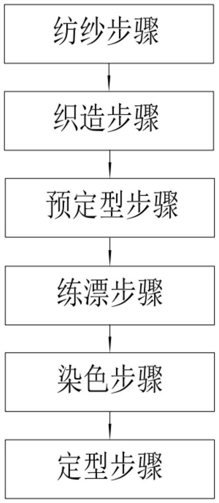 Antibacterial and breathable fabric and processing technology thereof