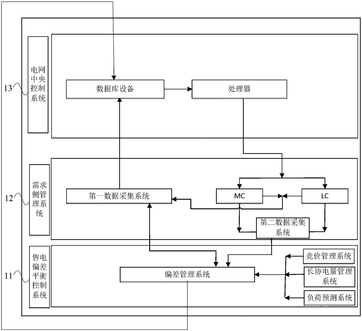 Electricity selling control system