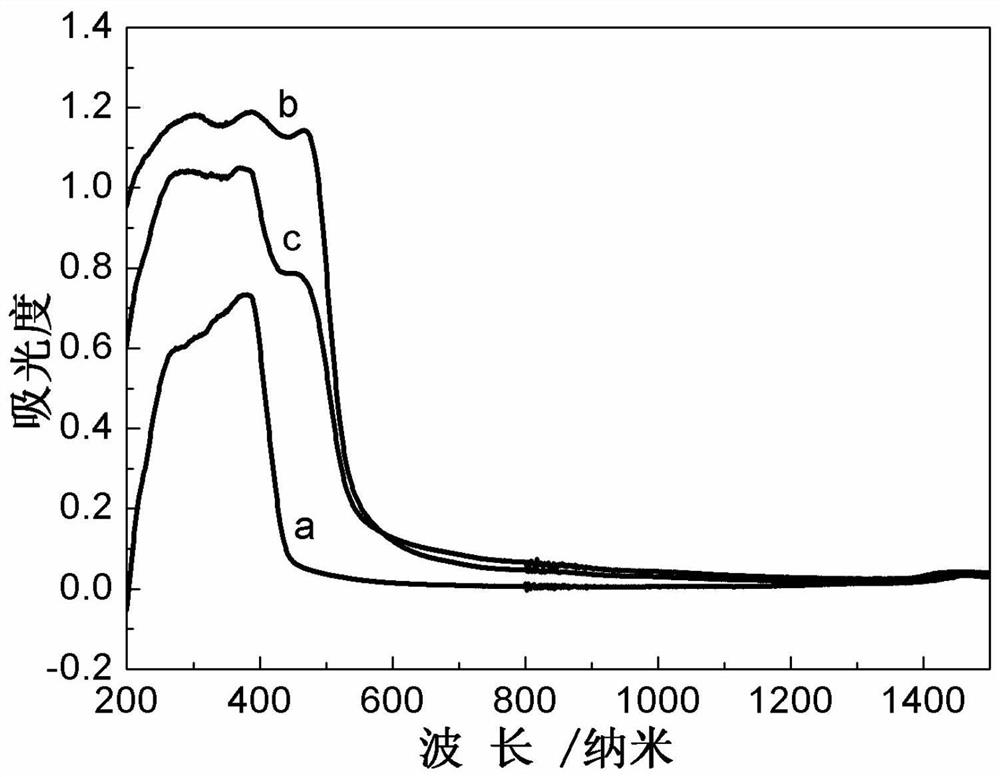 A kind of graphitic phase carbon nitride-(110) bismuth vanadate z-type heterojunction photocatalyst and its preparation method and application