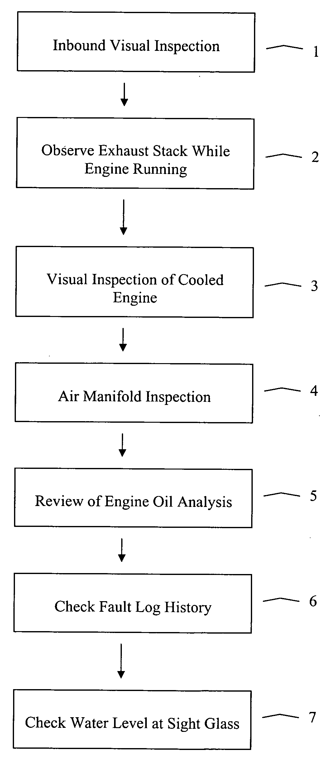 Method of detecting a water leak in a locomotive