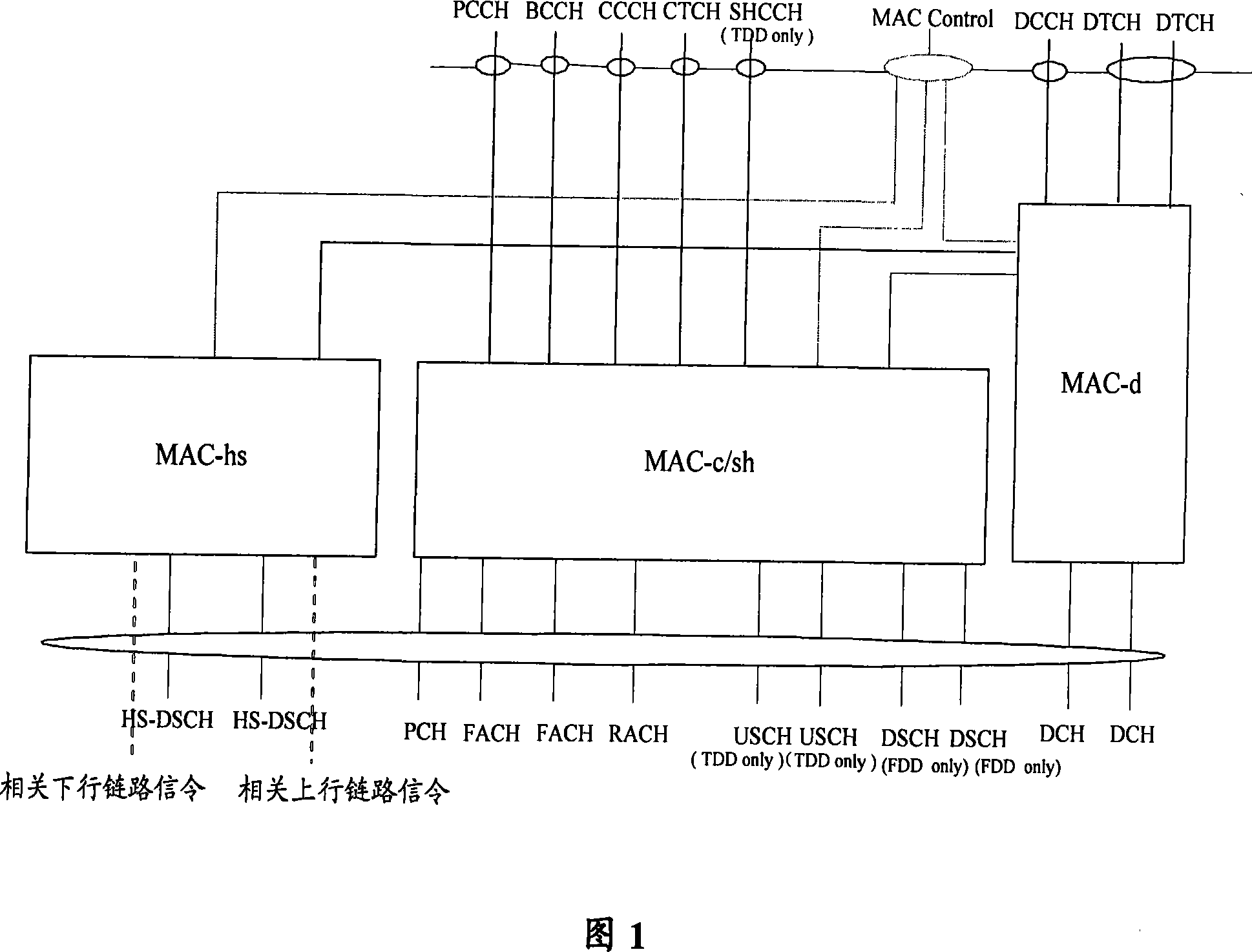 Method and apparatus for ensuring voice business quality in terminal concurrence business