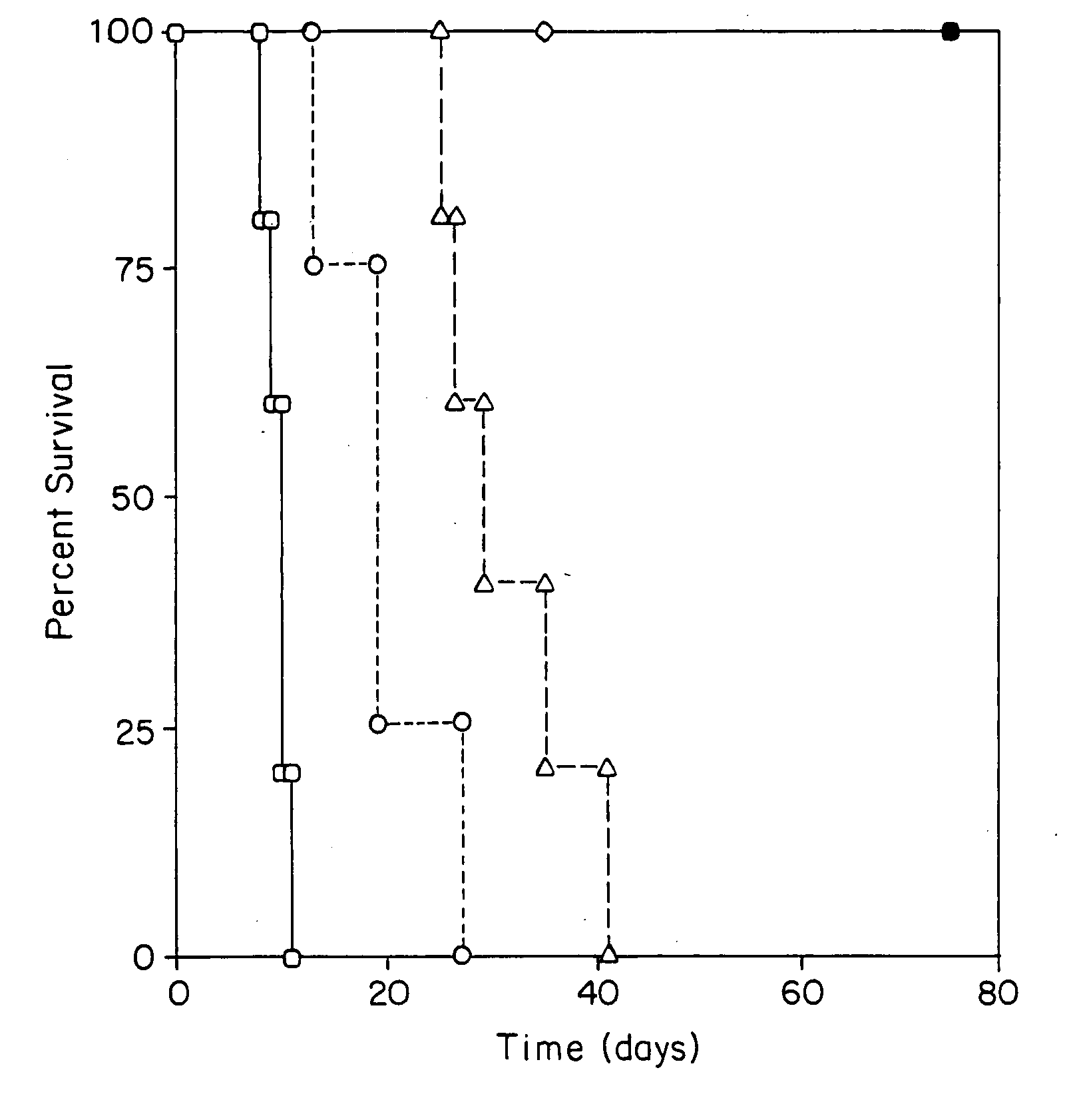 Transplant tolerance by costimulation blockade and T-cell activation-induced apoptosis