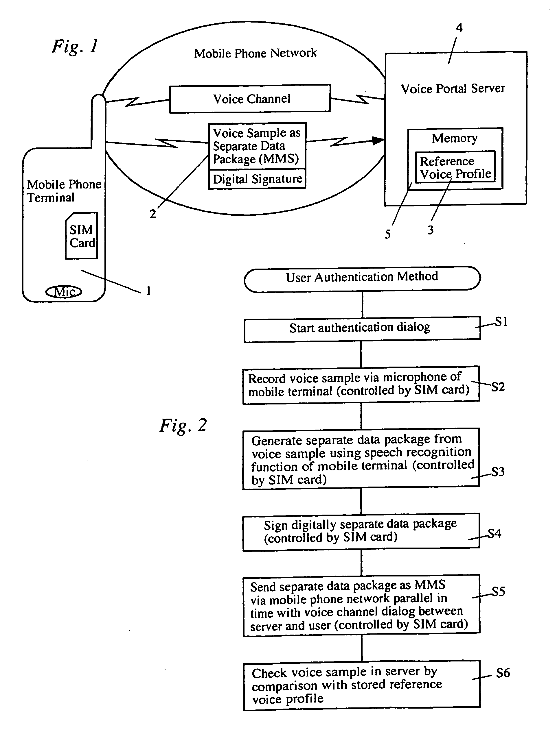 Method for authentication of a user on the basis of his/her voice profile