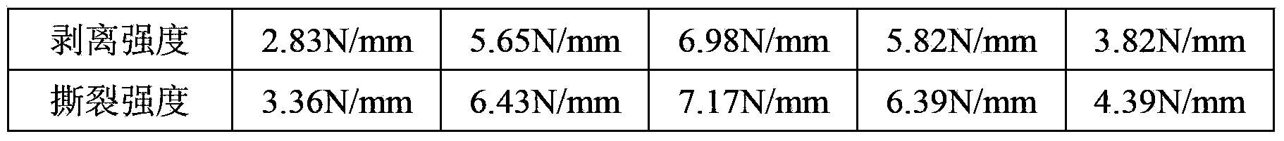 Ultrahigh molecular weight polyethylene fiber/rubber composite material and preparation method thereof