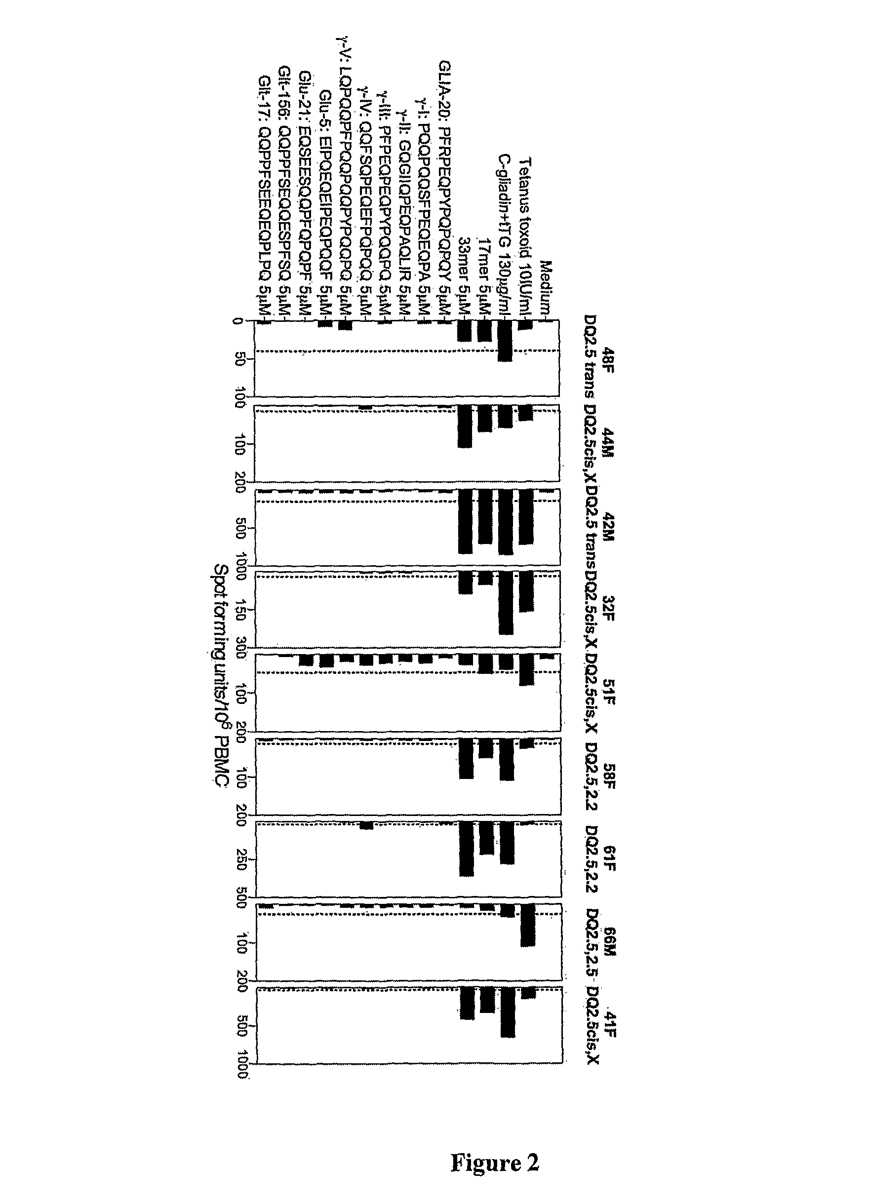 Agents for the treatment of celiac disease