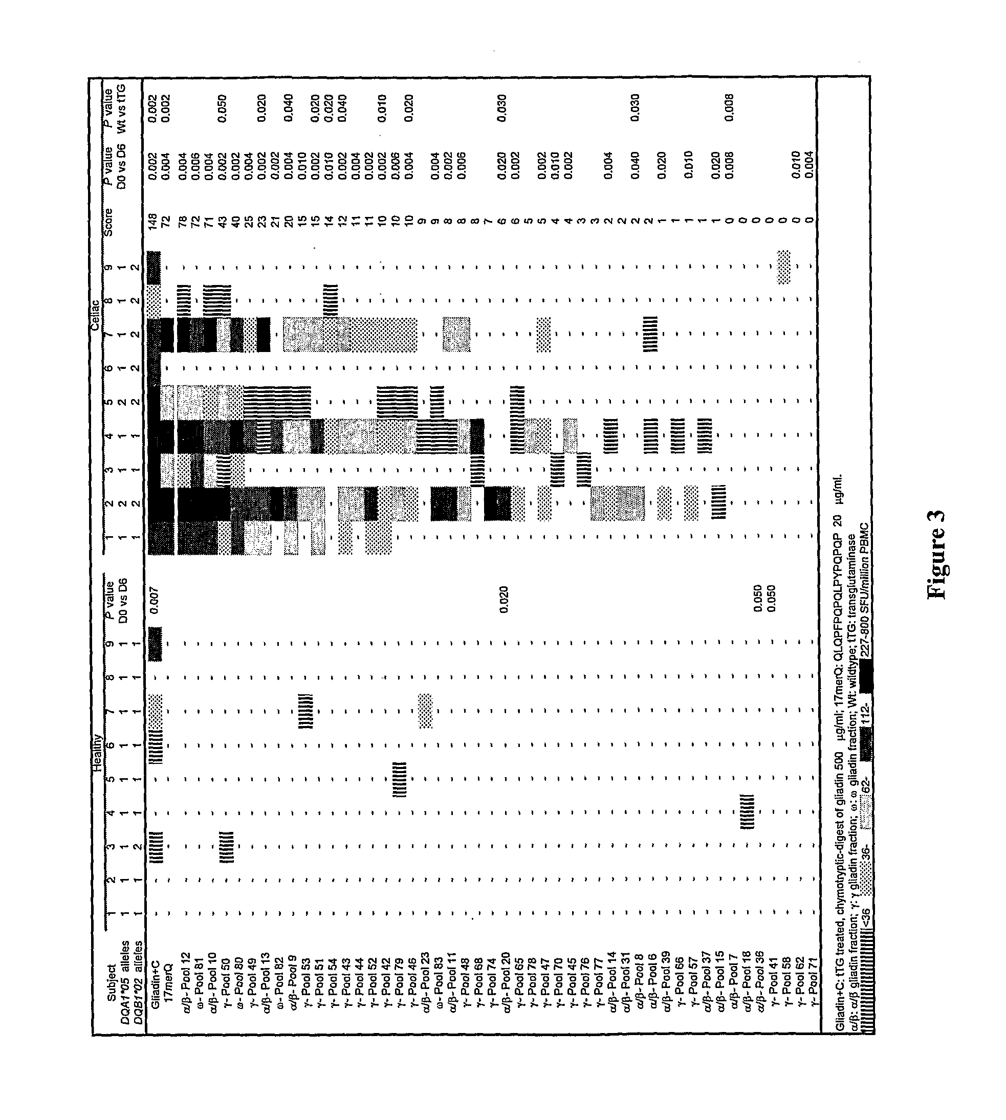 Agents for the treatment of celiac disease