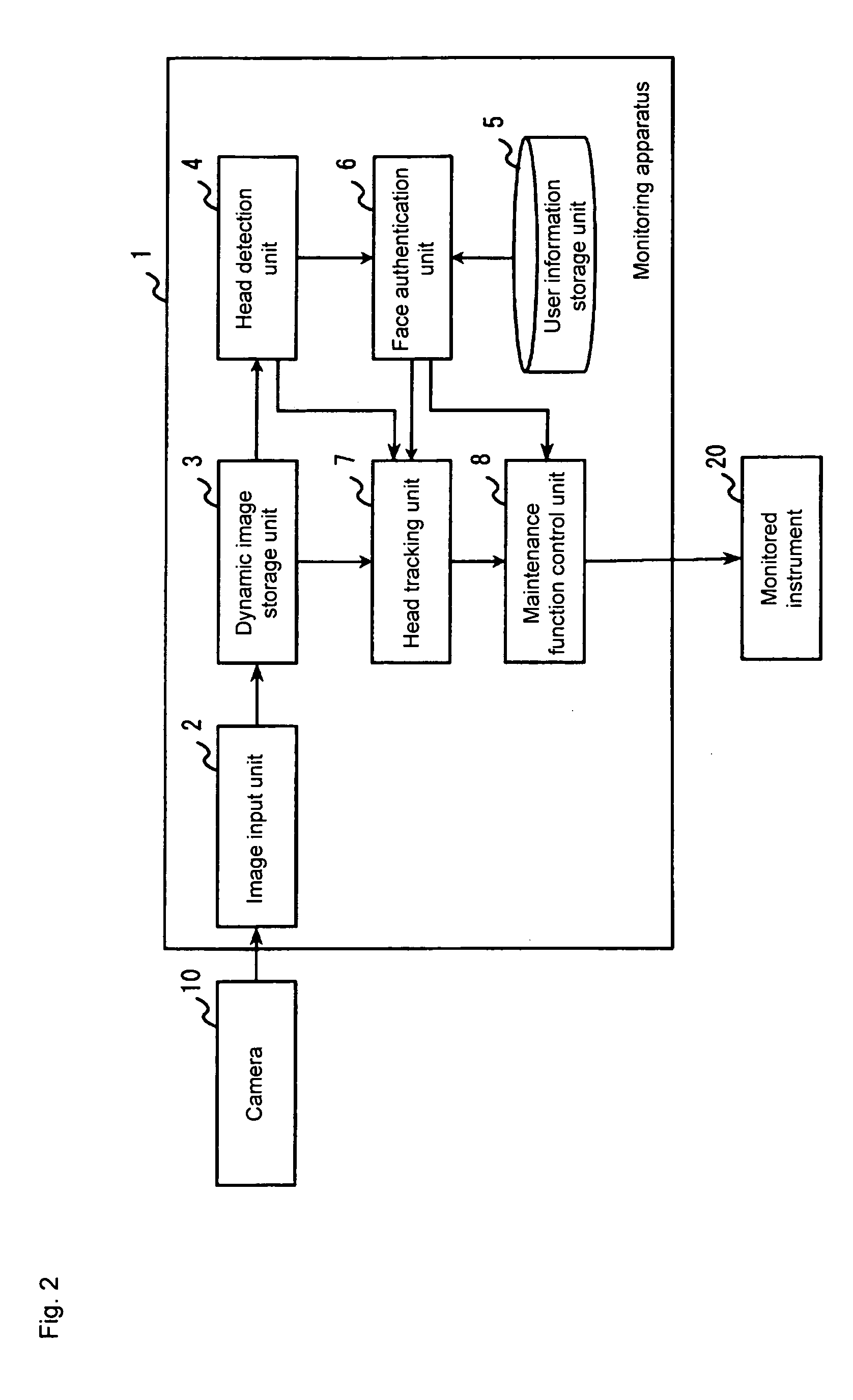 Monitoring apparatus