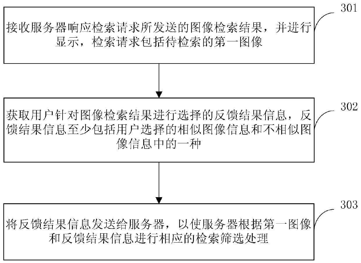 Image retrieval processing method, server, client and storage medium