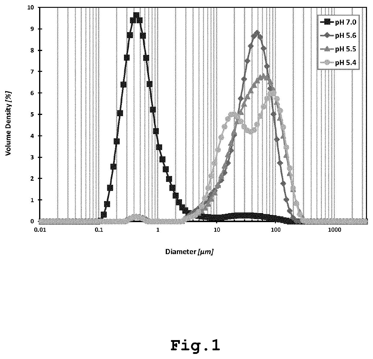 Plant-protein based texturized oil-in-water emulsions