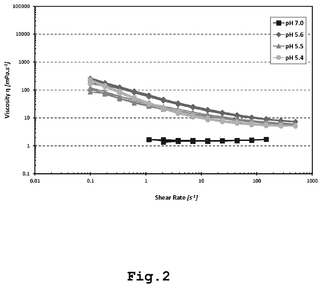 Plant-protein based texturized oil-in-water emulsions