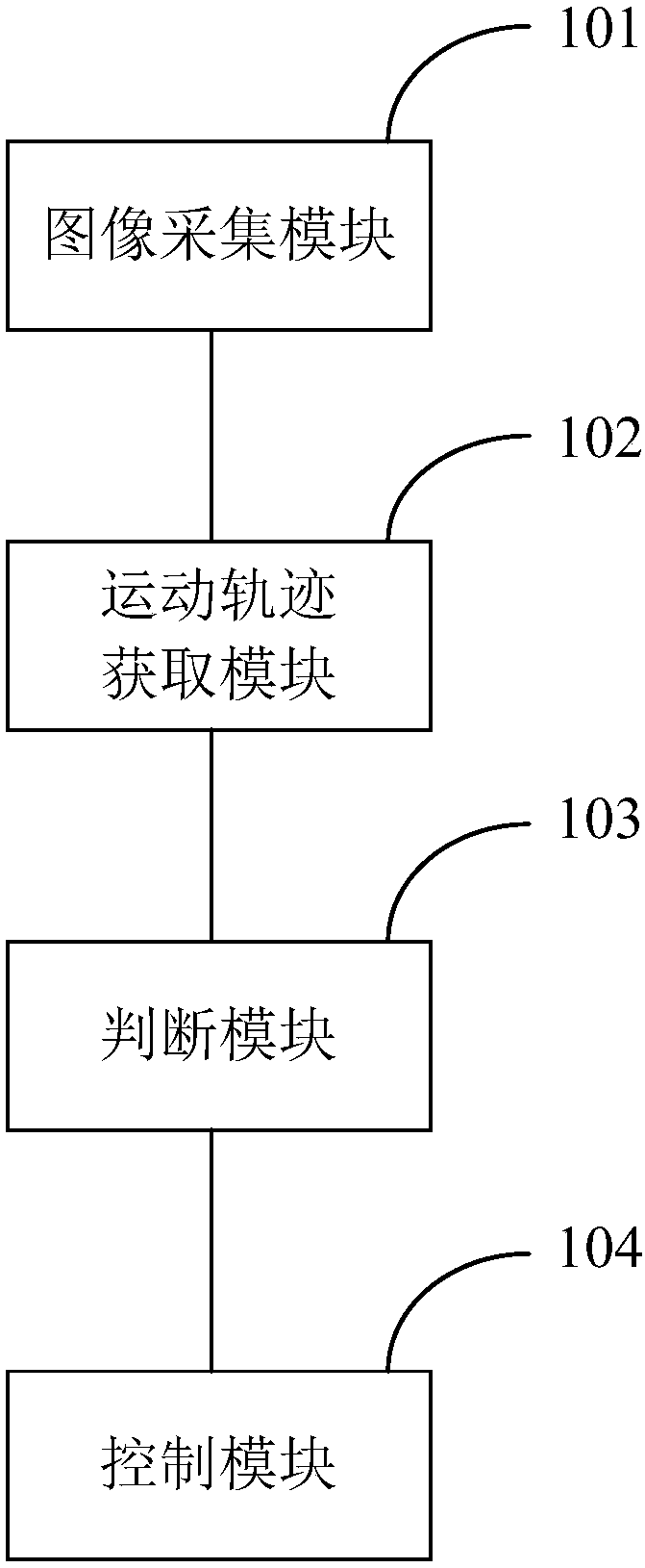 Control method and control system for automatically receiving object