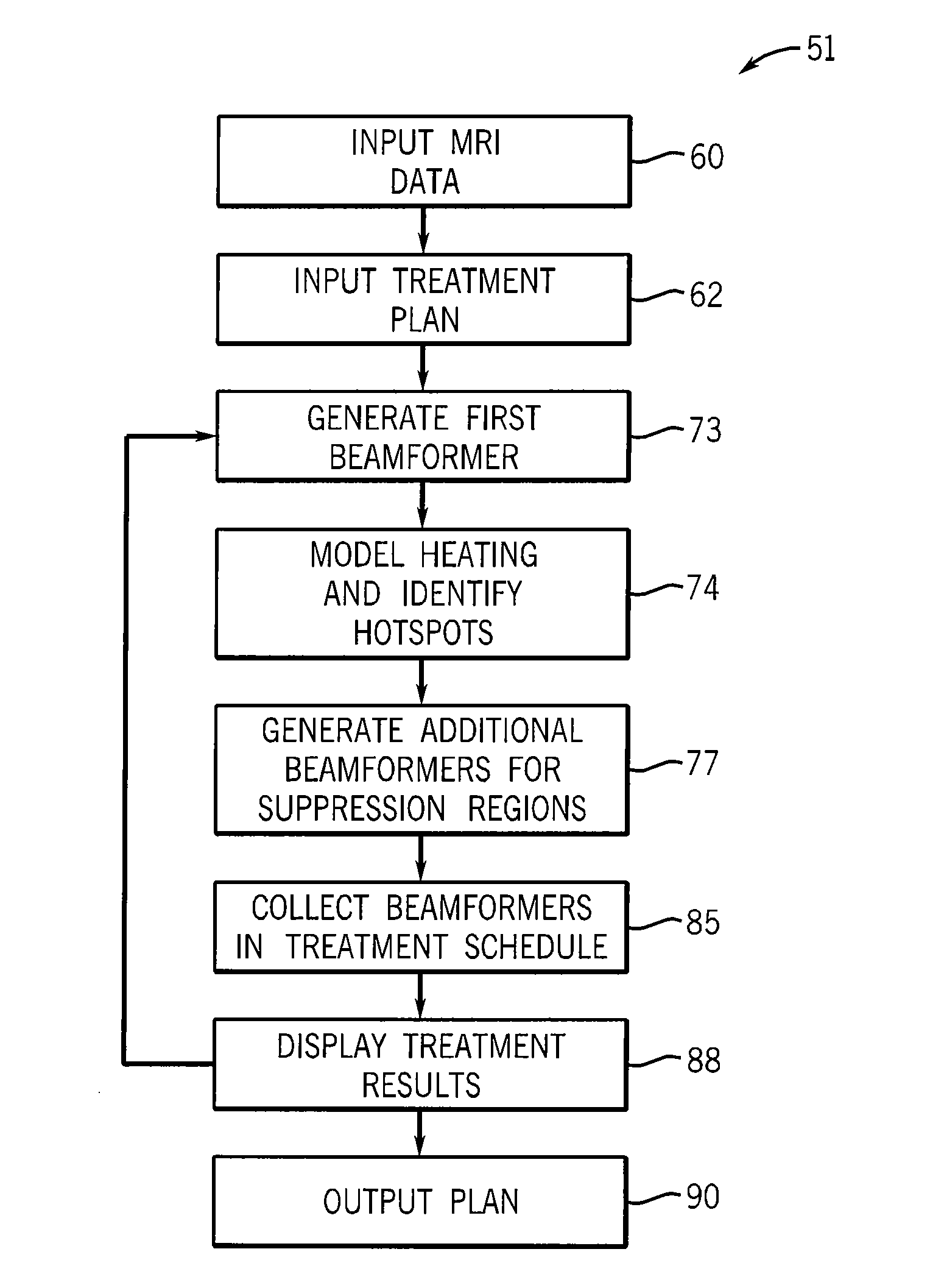 Microwave hyperthermia treatment system