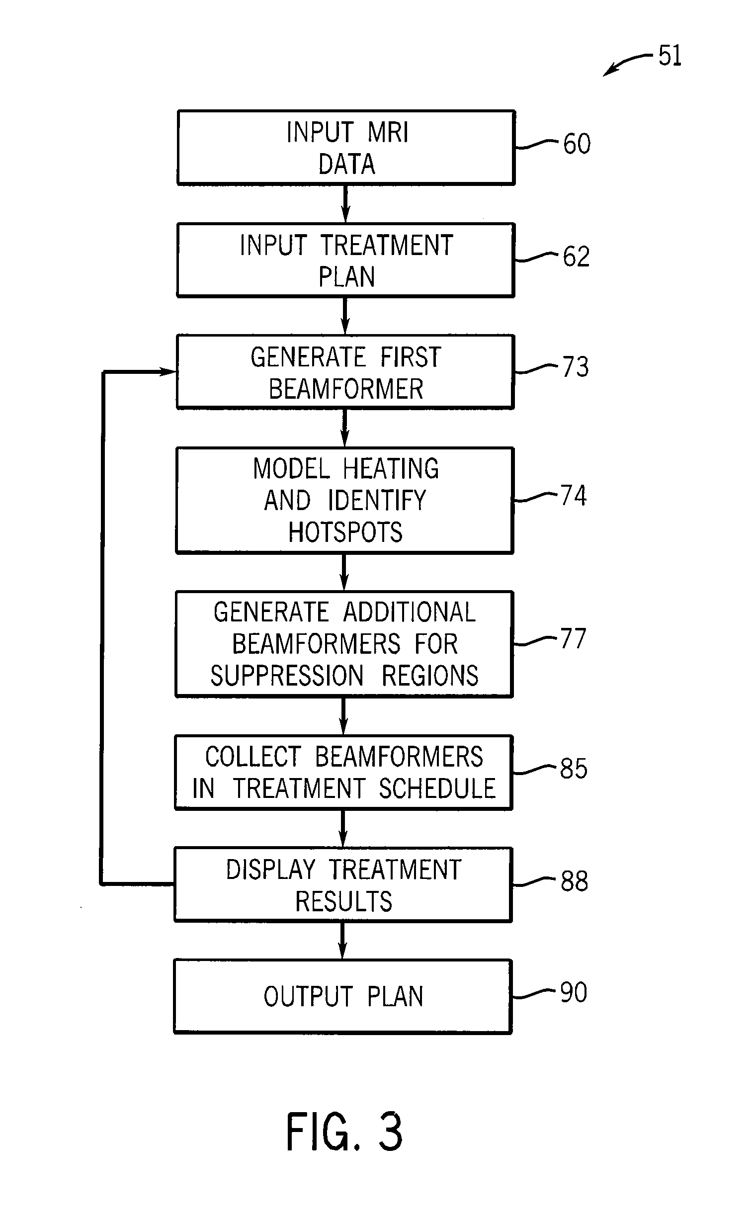 Microwave hyperthermia treatment system