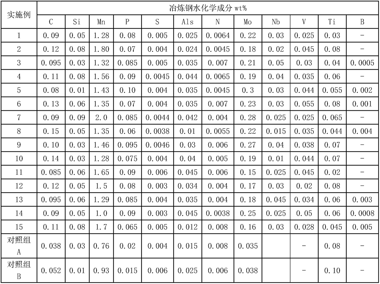 Hot rolled steel plate with the honed yield strength of 400 MPa for counterenamel and manufacturing method of hot rolled steel plate