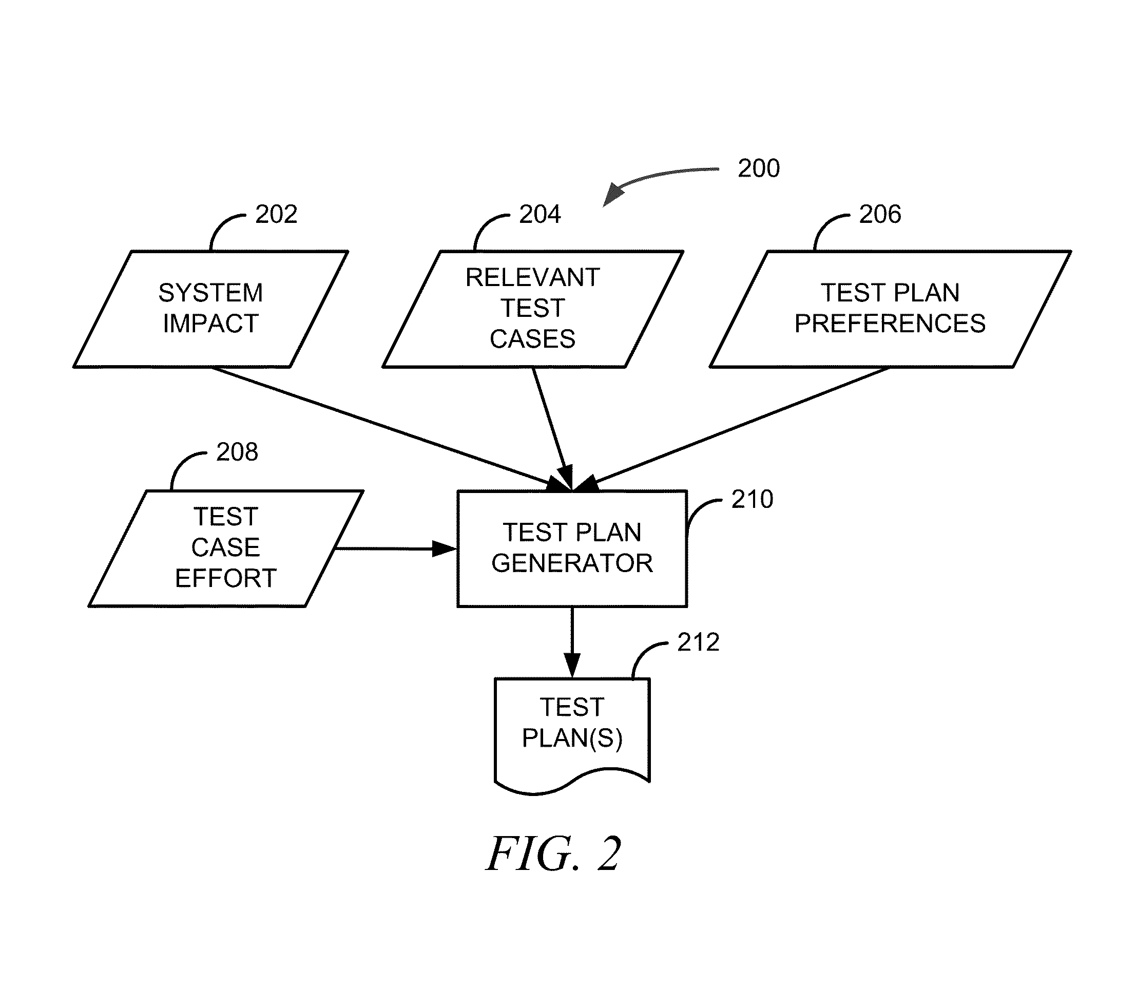 System test scope and plan optimization