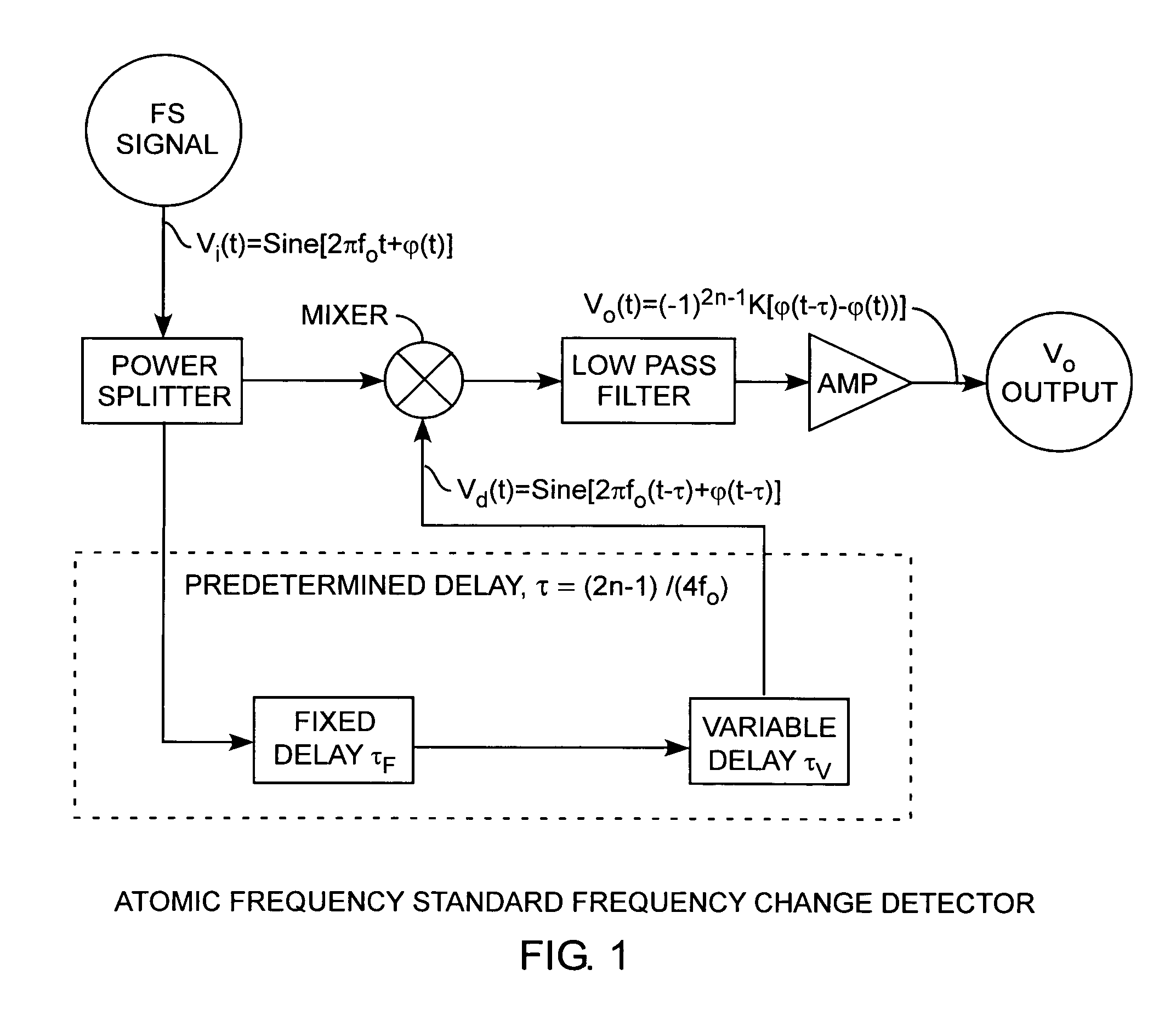 Precision frequency change detector