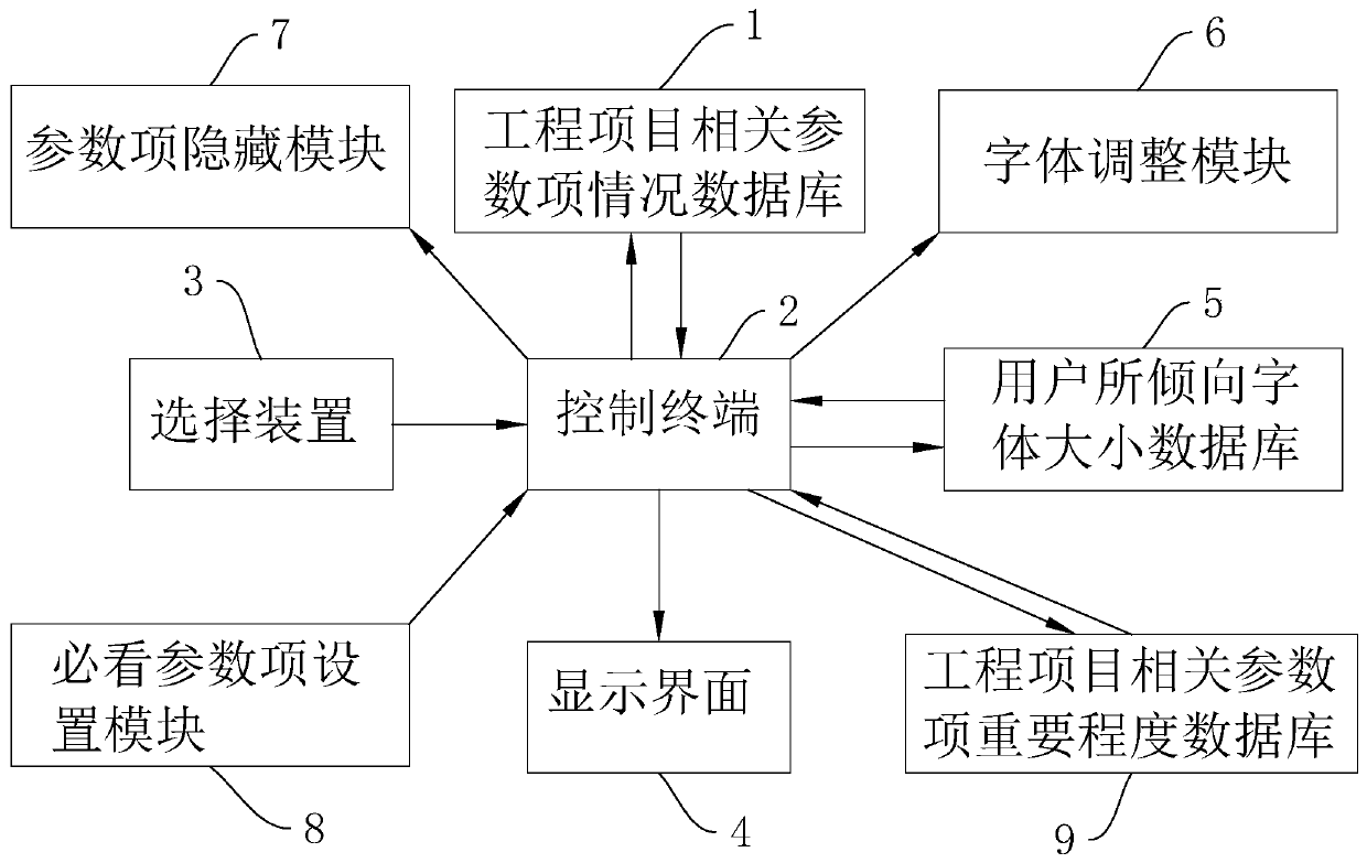 A construction project supervision project acceptance system