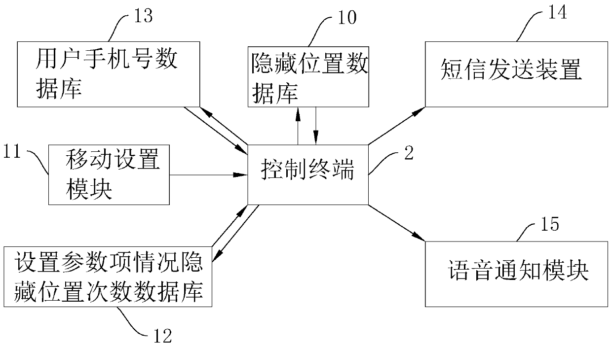 A construction project supervision project acceptance system