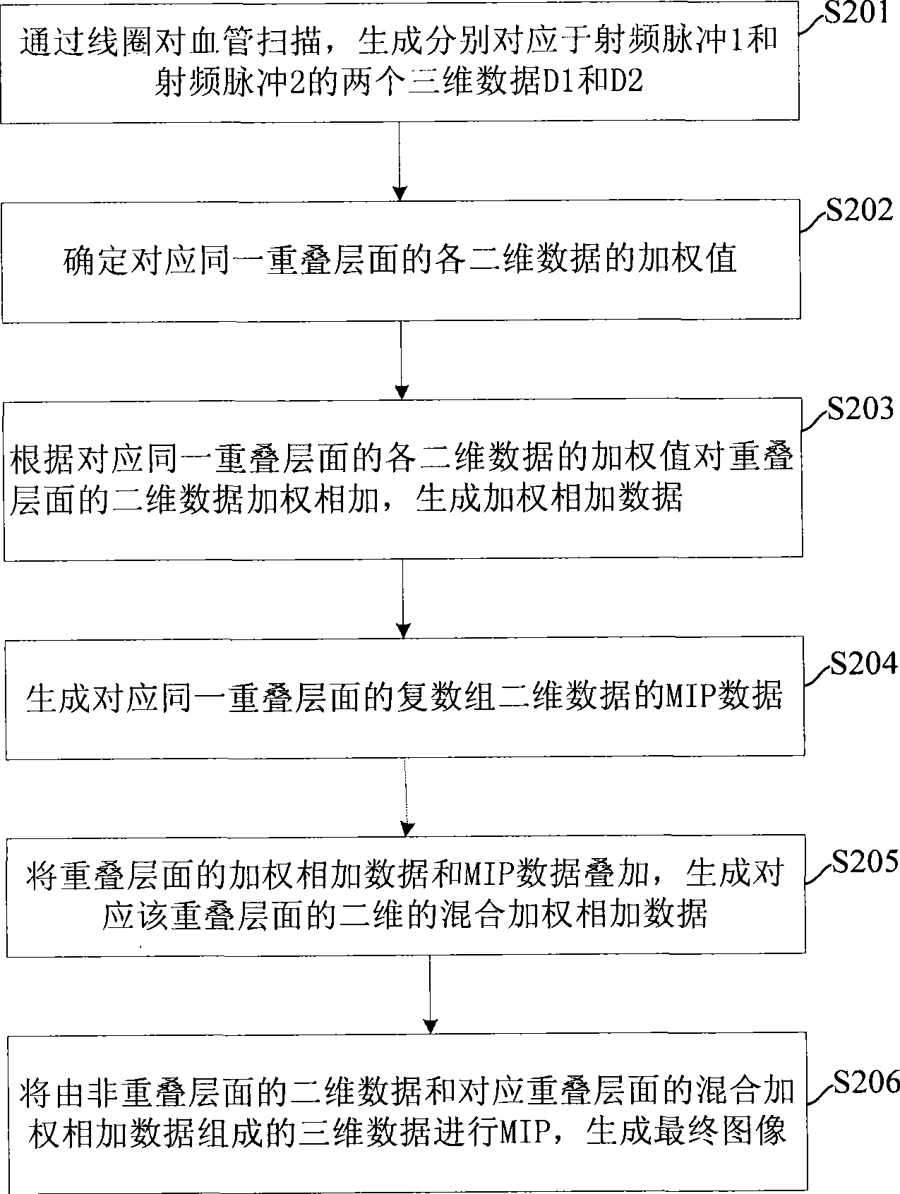 Method and device for removing artifacts in magnetic resonance imaging