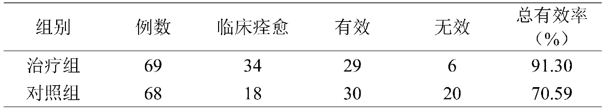 Traditional Chinese medicine for treating chronic gastritis and preparation method of micronized particles of traditional Chinese medicine