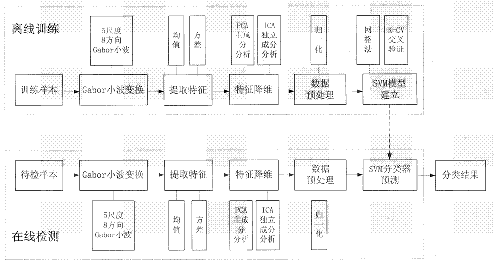 Magnetic tile surface defect feature extraction and defect classification method based on machine vision