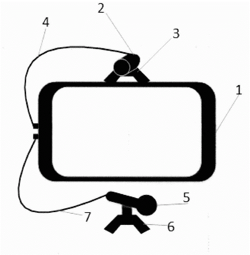 Questionnaire test system and method based on multimodal interactions of eye movement, voice and touch screens