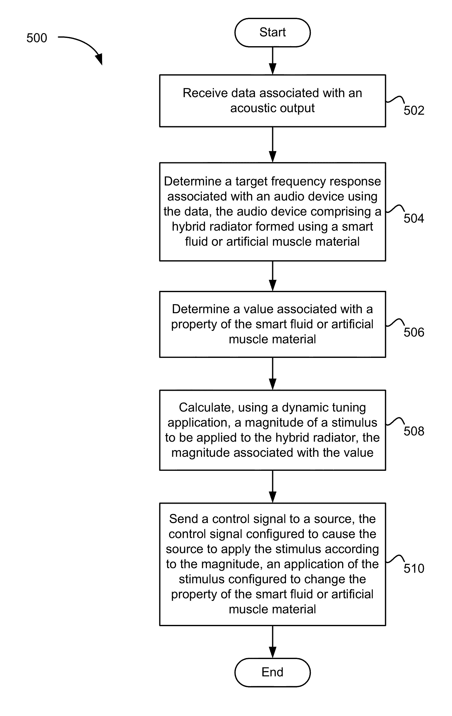 Structures for dynamically tuned audio in a media device