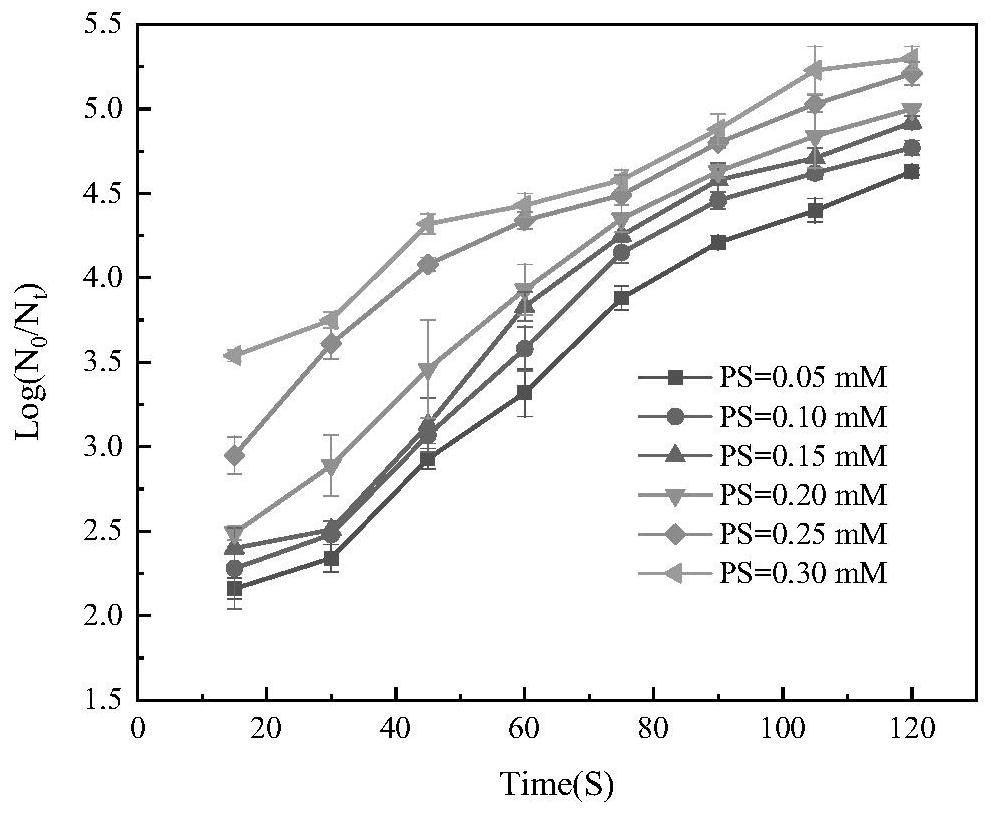 Disinfection method of mariculture water body