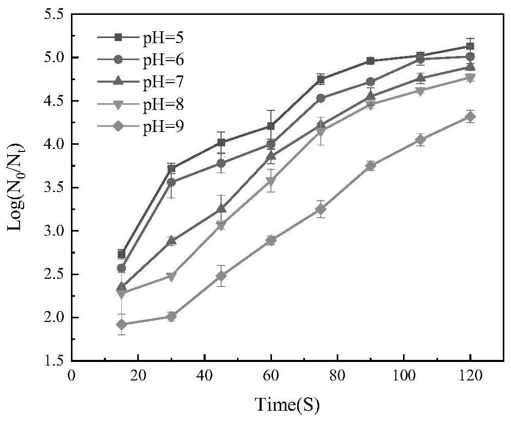 Disinfection method of mariculture water body