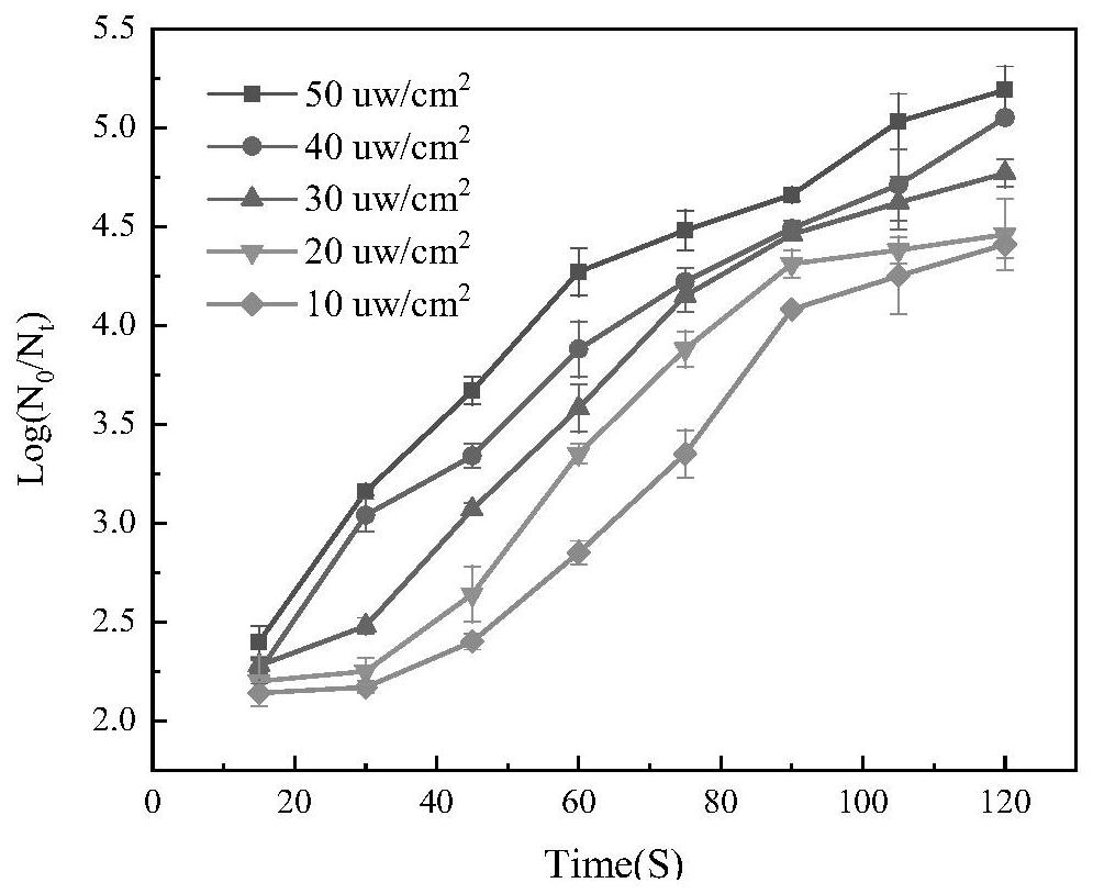 Disinfection method of mariculture water body