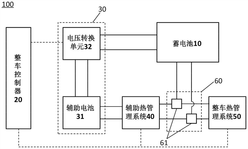 Battery thermal management system and thermal management method for vehicle