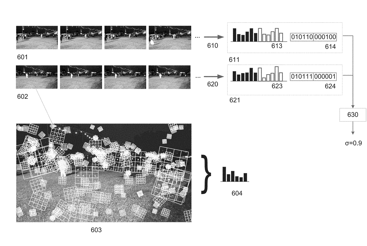 Systems and Methods for Extracting and Matching Descriptors from Data Structures Describing an Image Sequence