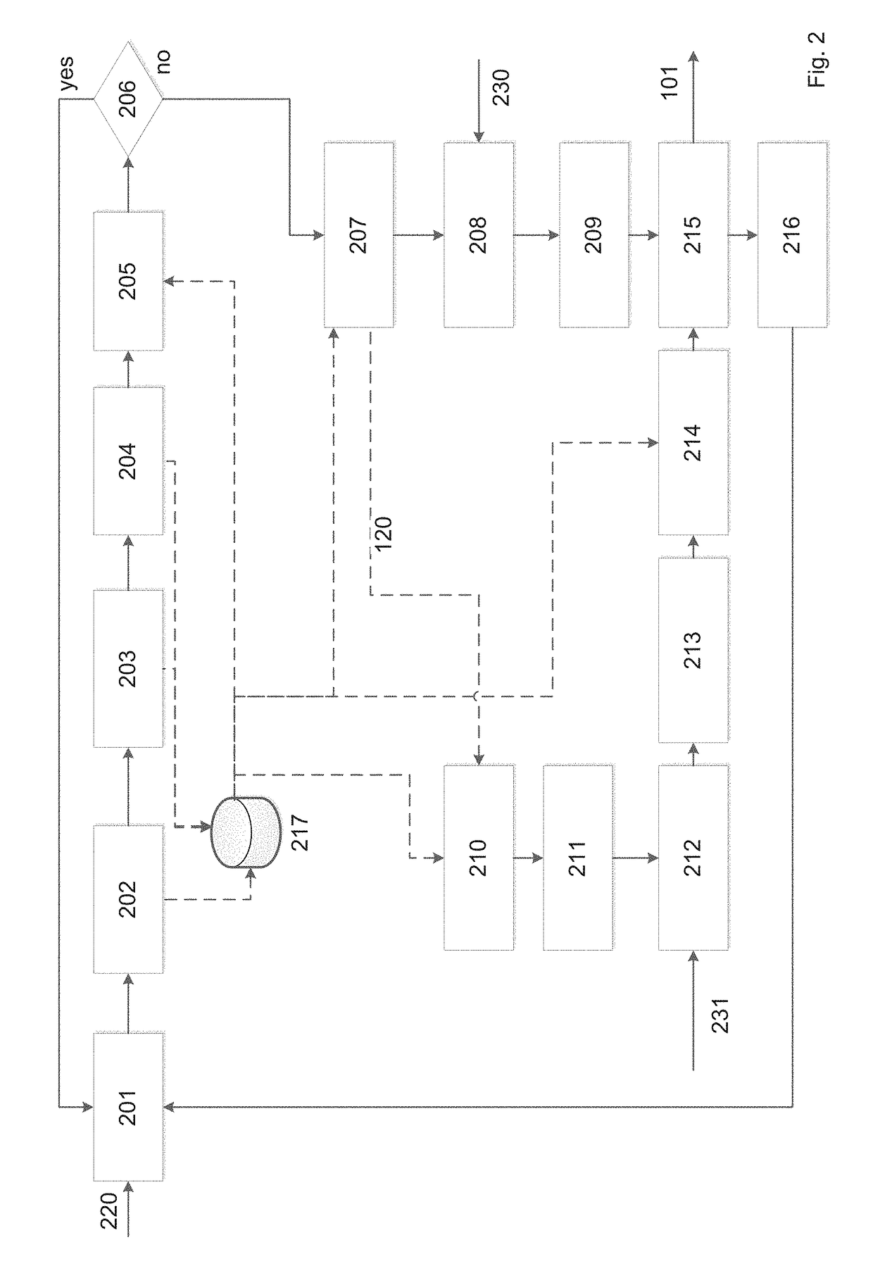 Systems and Methods for Extracting and Matching Descriptors from Data Structures Describing an Image Sequence