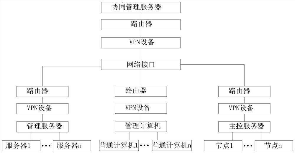 A Distributed Computer Management System