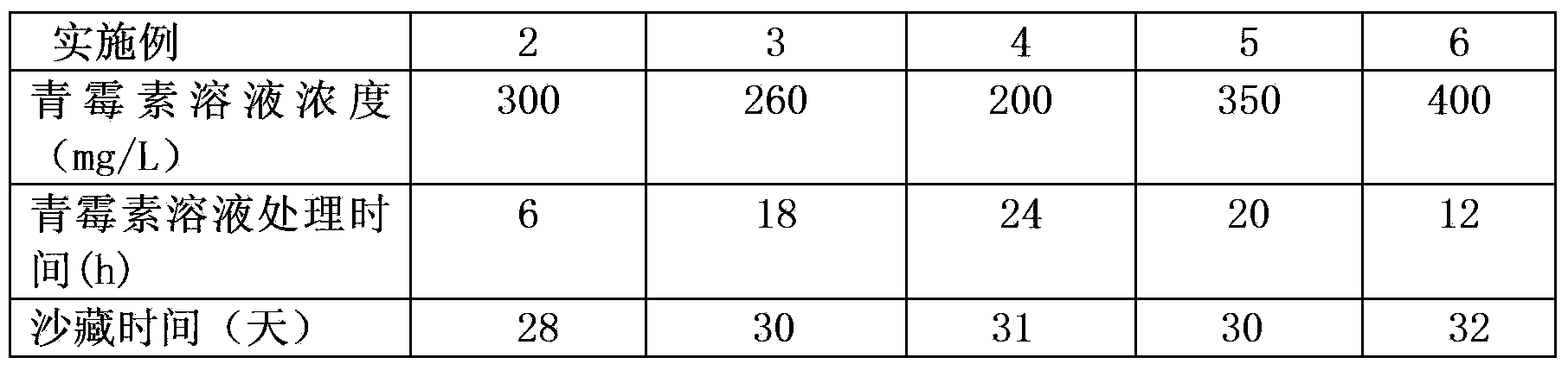 Method for enhancing germination rate of cocksfoot seeds