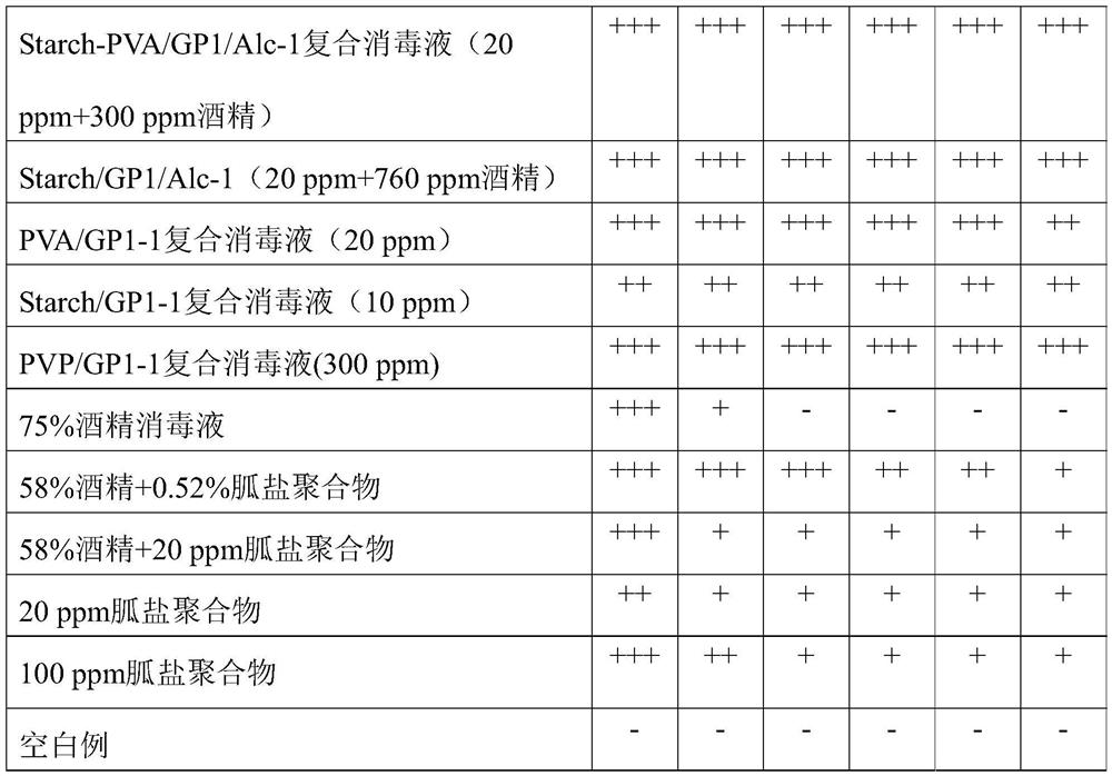 Safe and long-acting disinfection mother solution