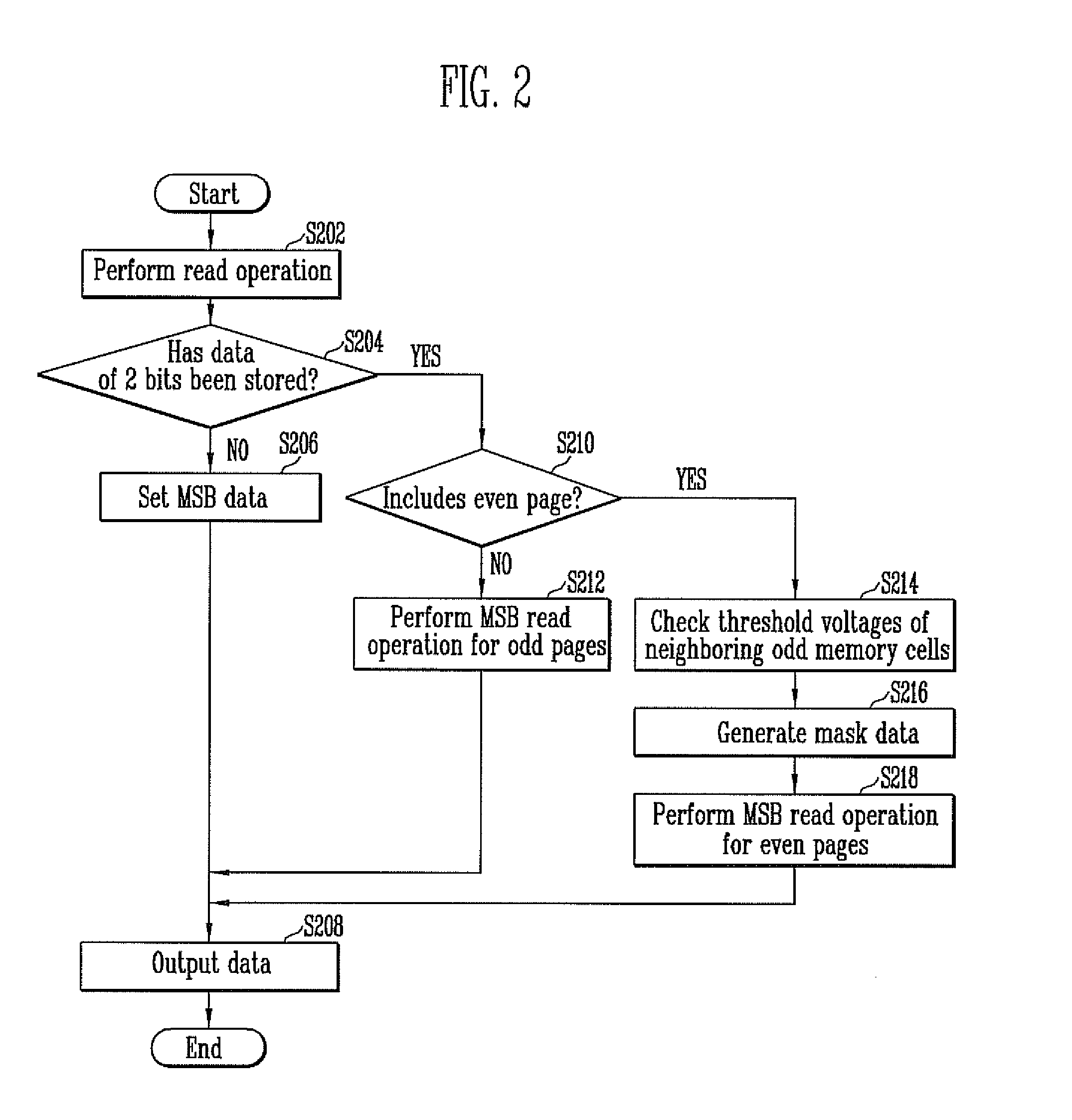 Semiconductor memory device and method of operating the same