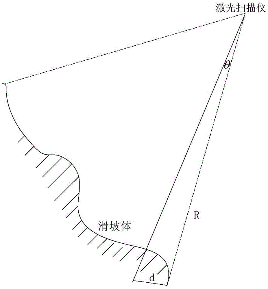 Non-contact landslide hazard monitoring system and method