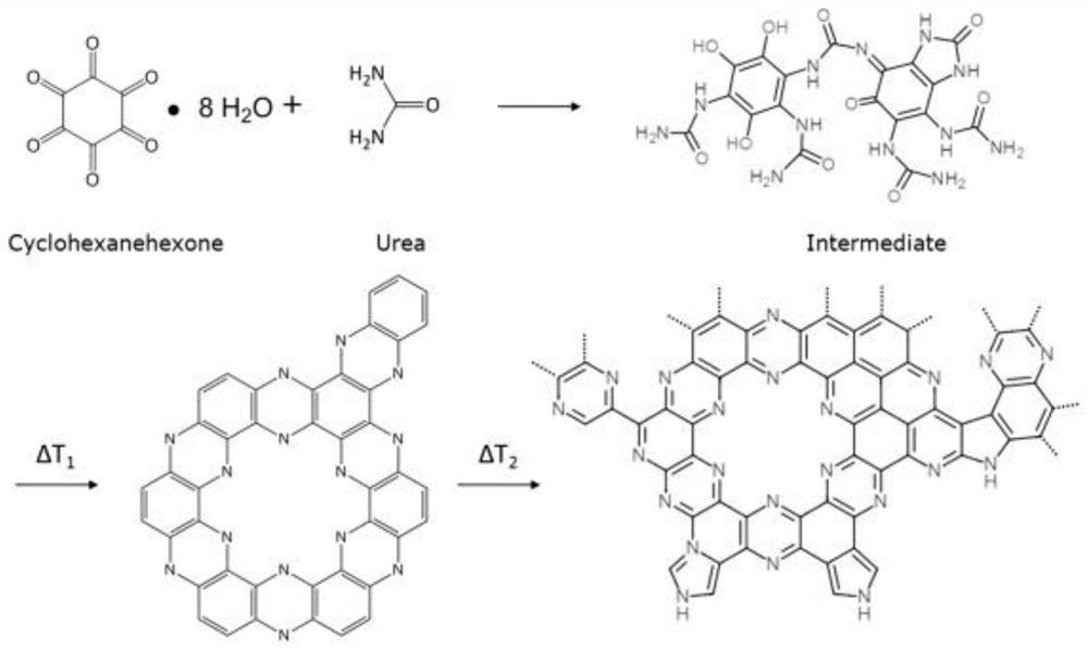 Monatomic catalytic material for removing refractory organic pollutants and preparation method of monatomic catalytic material